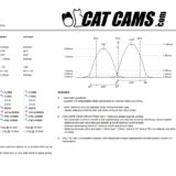Cat Cams Nockenwellen Kit Audi S2/RS2 2,2l 20V Turbo (Mechanisch) – Bild 4